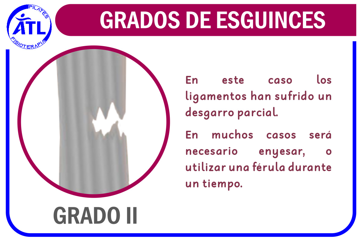 Grados de Esguinces - ATL Fisioterapia y Pilates